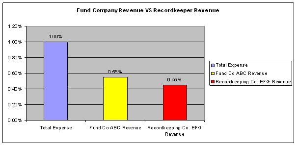 revenue_sharing_2