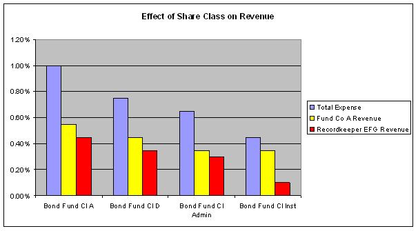 revenue sharing in 1994 mlb strike